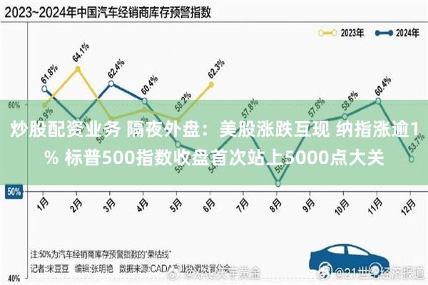 炒股配资业务 隔夜外盘：美股涨跌互现 纳指涨逾1% 标普500指数收盘首次站上5000点大关